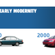 Image for article titled Is Mainstream Car Development Stagnating? Let's Figure It Out